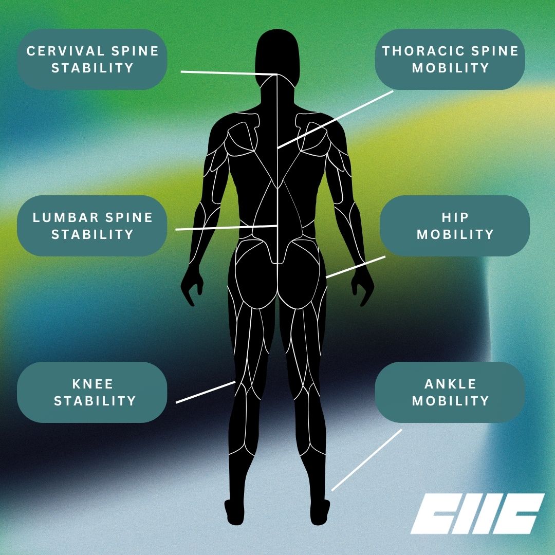 Cornwall High Performance personal training Truro Cornwall