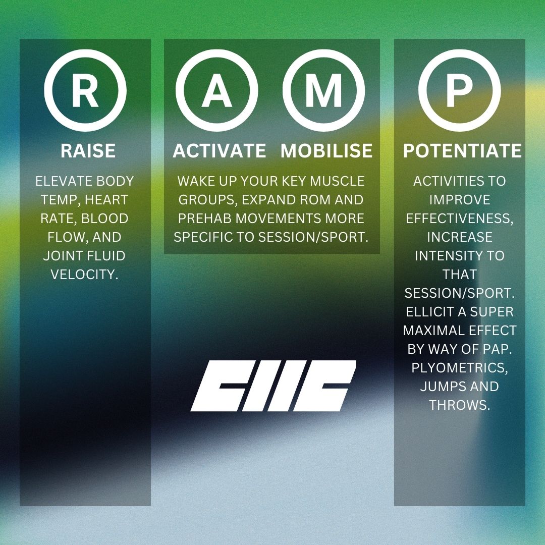 Ramp Exercise For Runners Program.pdf R.A.M.P - Raise, Activate, Mobilise, Potentiate | Infographic ...