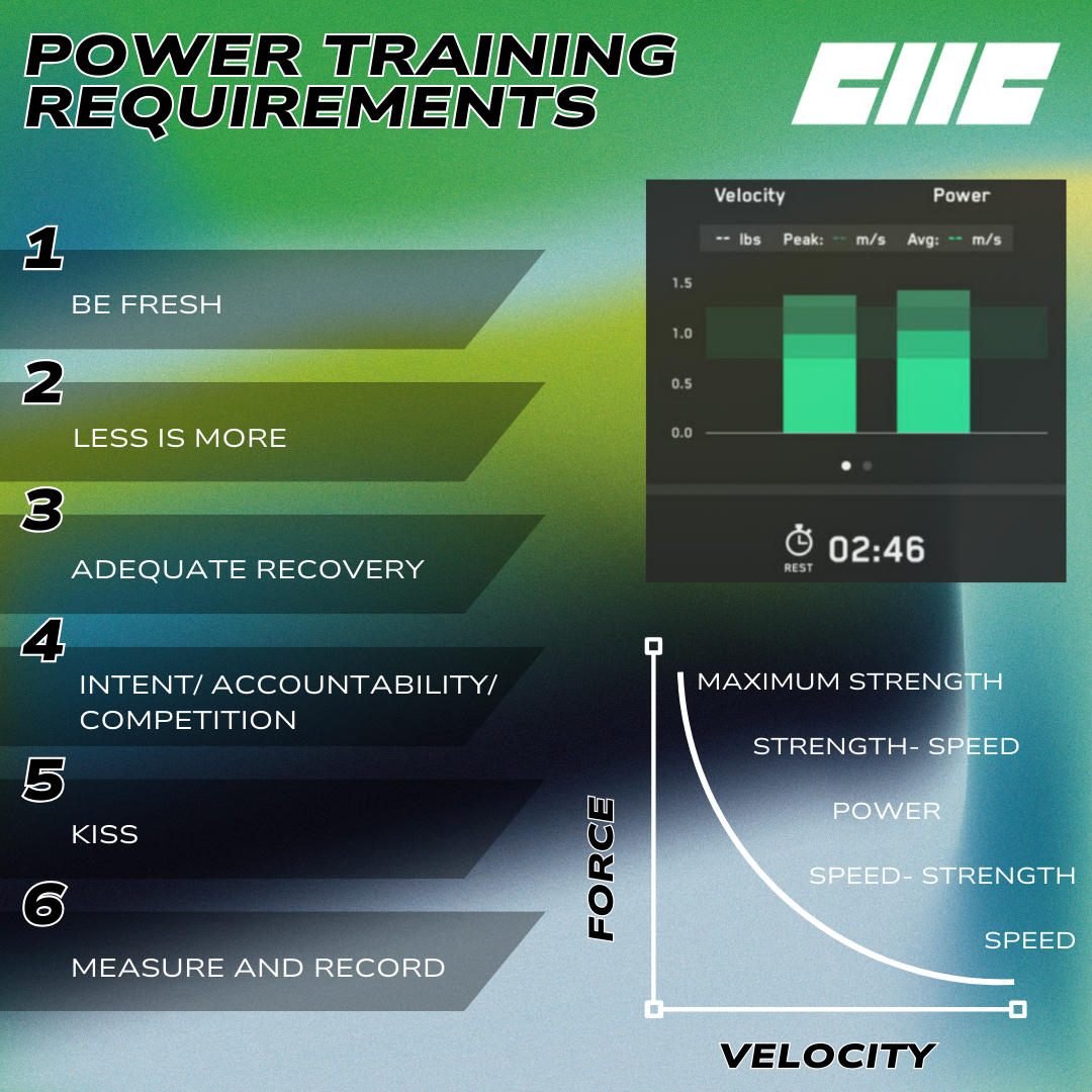 Power Training Requirements | Infographic - Cornwall High Performance