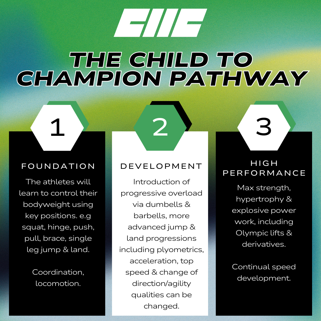 "Child To Champion" Pathway | Infographic - Cornwall High Performance