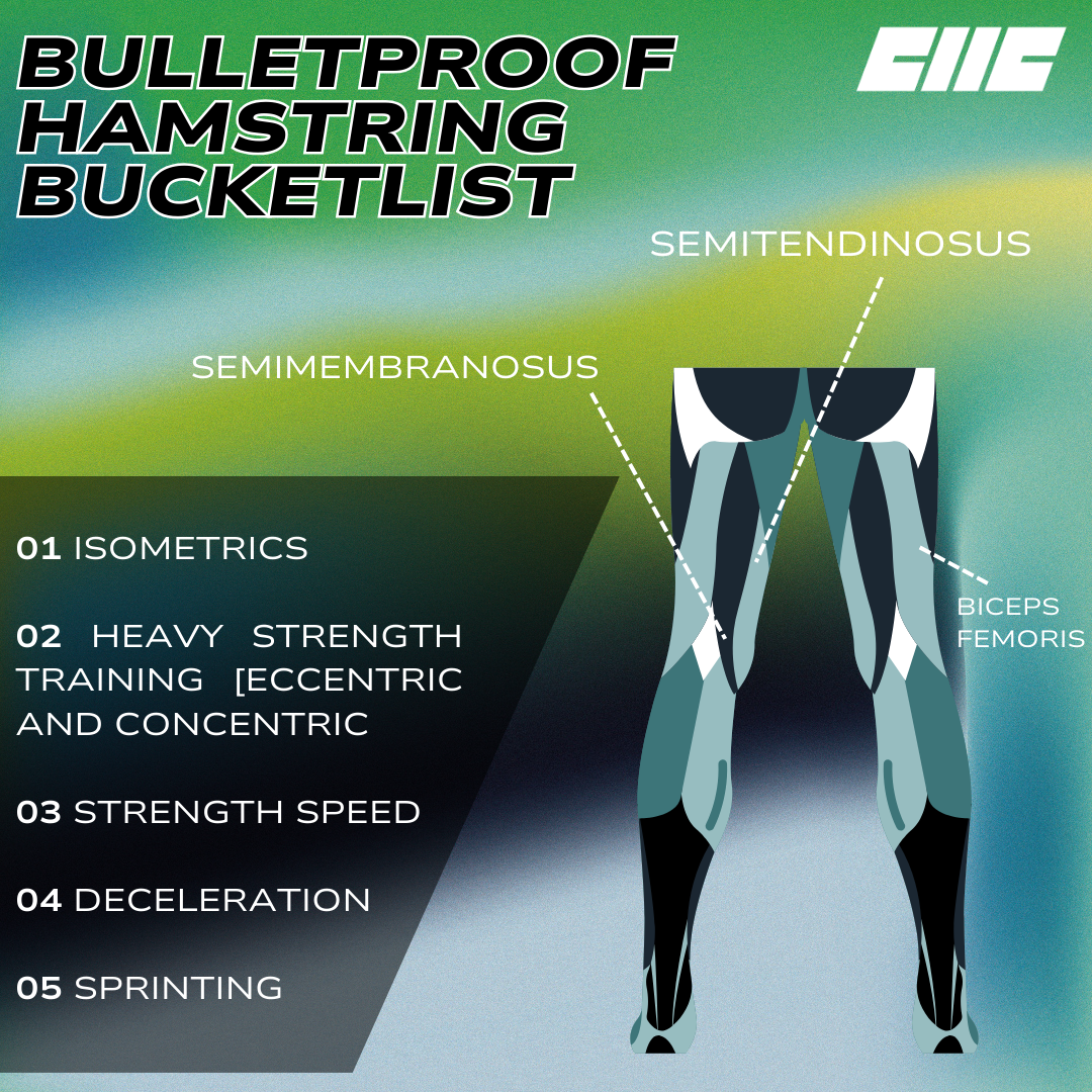 Hamstring Ballistics Bulletproof Hamstrings Bucket-list | Infographic - Cornwall High ...